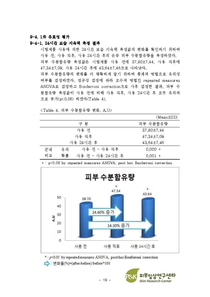 P&K 피부임상 연구센터 보고서